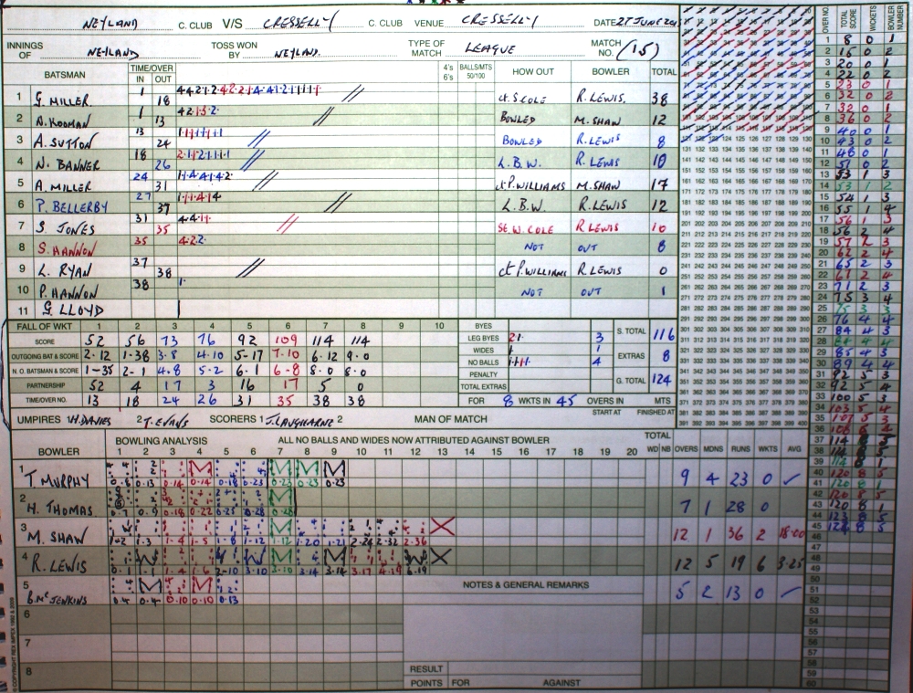 Match Scorecards